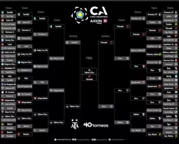 Copa Argentina, el cuadro final