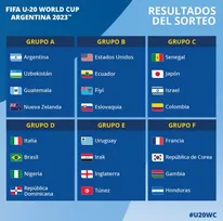 Mundial Sub 20, Sorteo, zonas