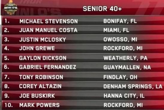 Motocross, Miami, Posiciones finales