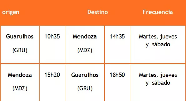 vuelos horarios GOL