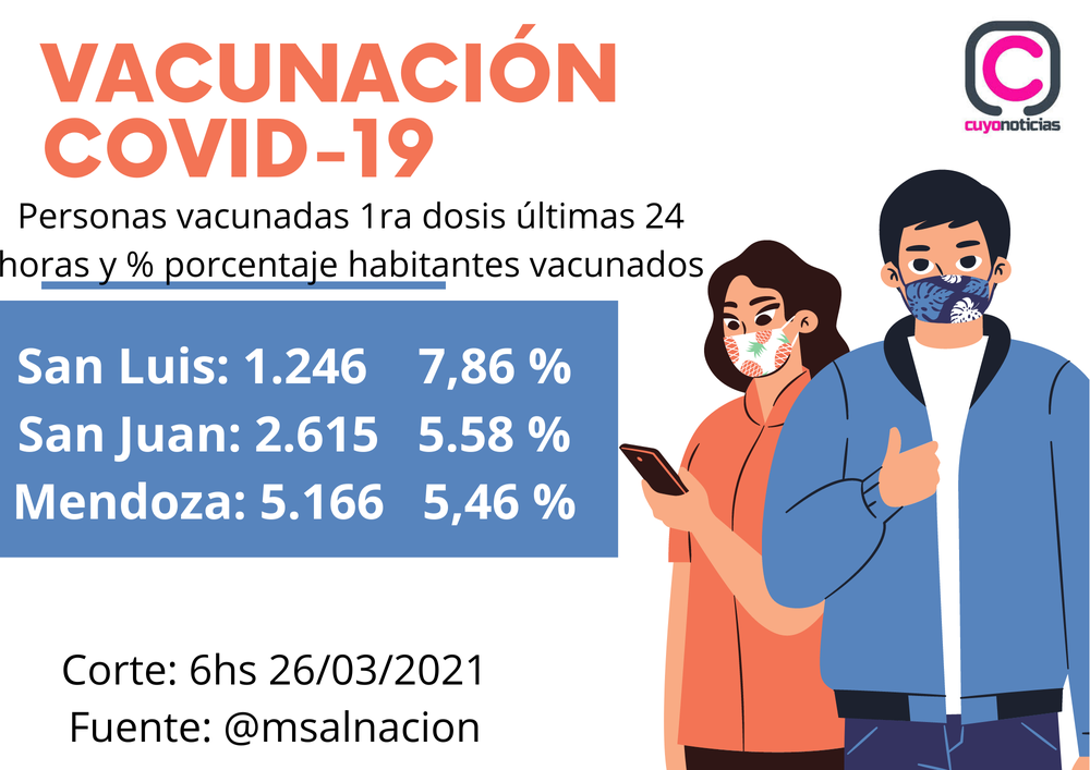 Vacunación covid-19
