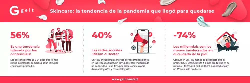 Infografía Skincare horizontal
