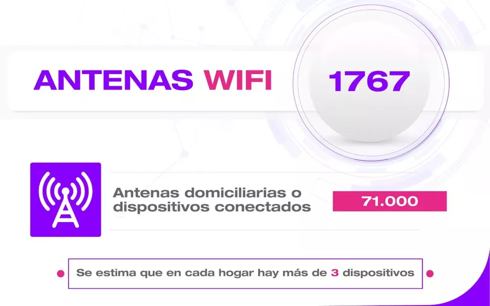 antenas wifi