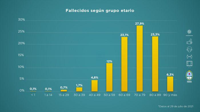 Informe-al-29-de-julio-6-700x394
