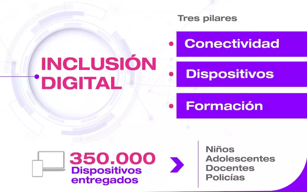 inclusion digital