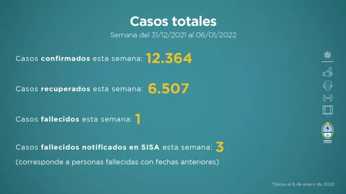Informe-al-6-de-enero-2022-3-700x394