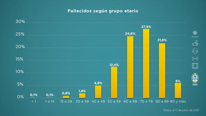 Informe-al-17-de-junio-6-700x394