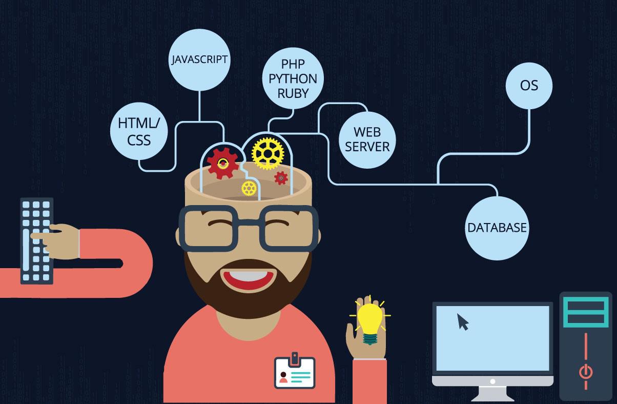 desarrollador full stack