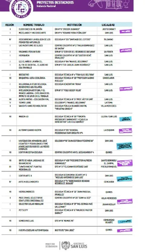 Feria de Ciencia proyectos