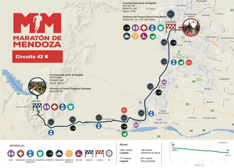 Maratón Mendoza, Circuito