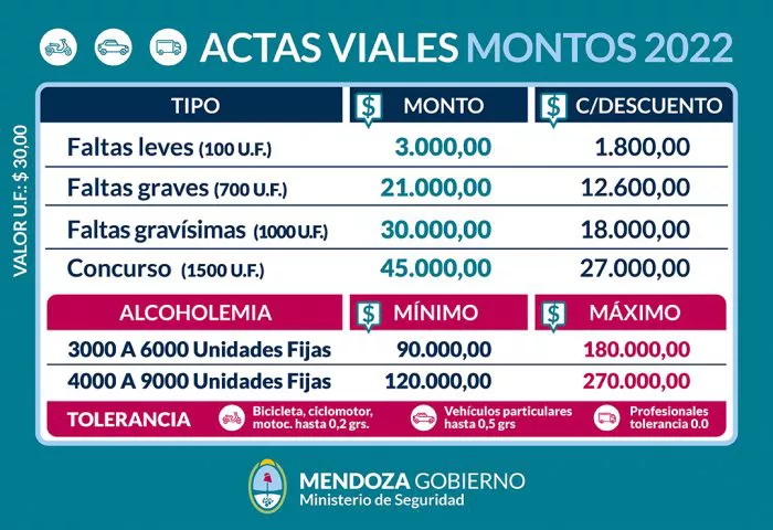 valores_multas_2022-700x480
