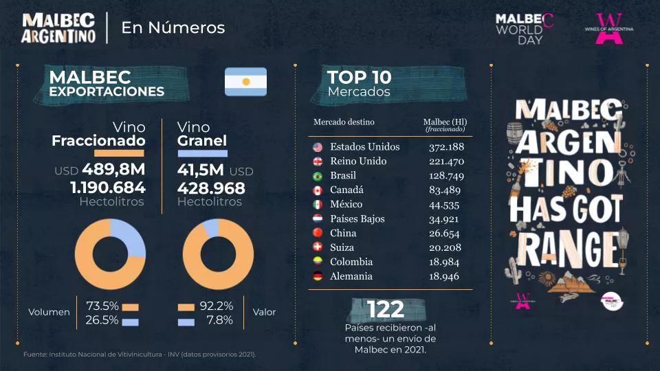 MWD 2022 MALBEC EN NÚMEROS (ESP) (4)