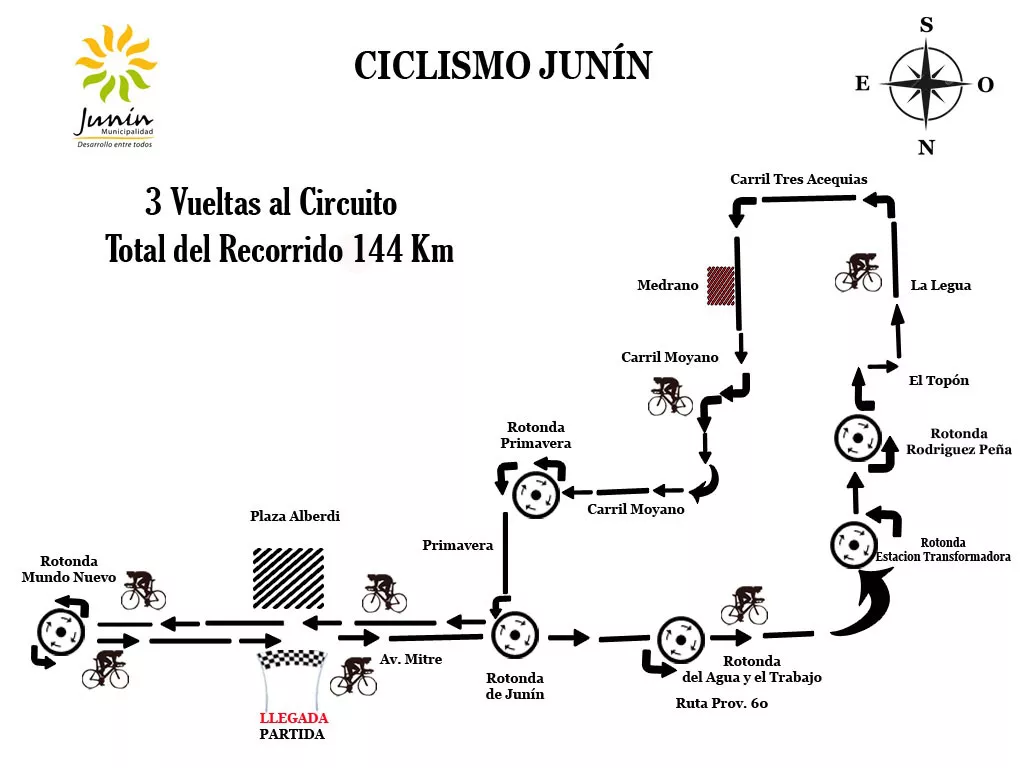Ciclismo, Junin, penúltima carrera del calendario