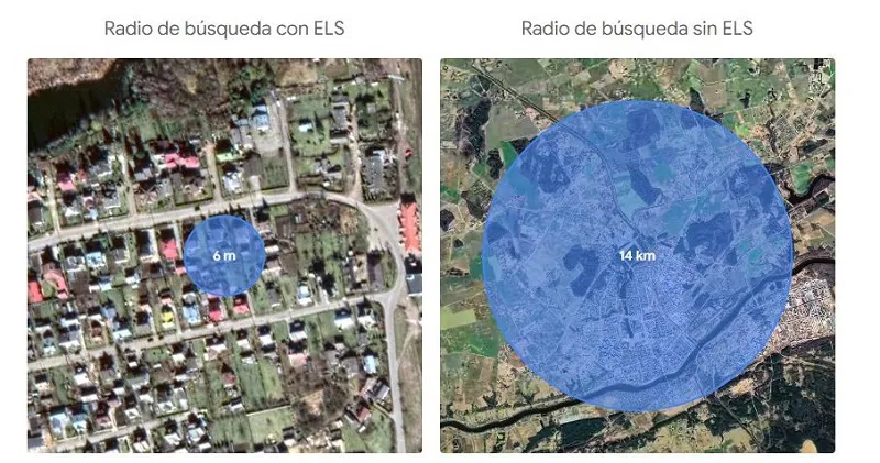Radio de búsqueda con y sin ELS