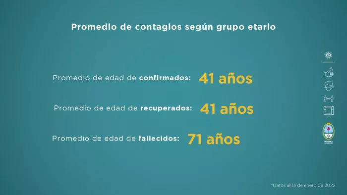 Informe-al-13-de-enero-2022-5-700x394