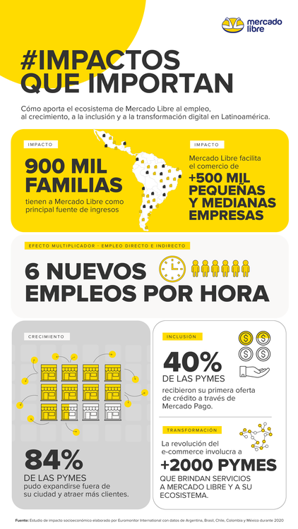 INFOGRAFÍA - Impactos que importan