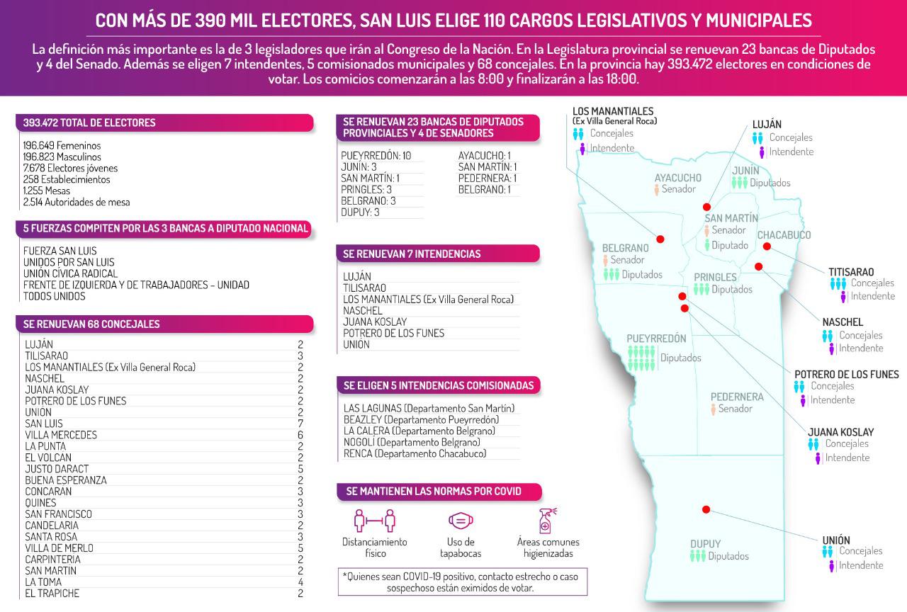 elecc sl