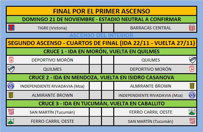Primera Nacional, los partidos que se vienen