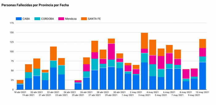 estadisticas Covid-19  