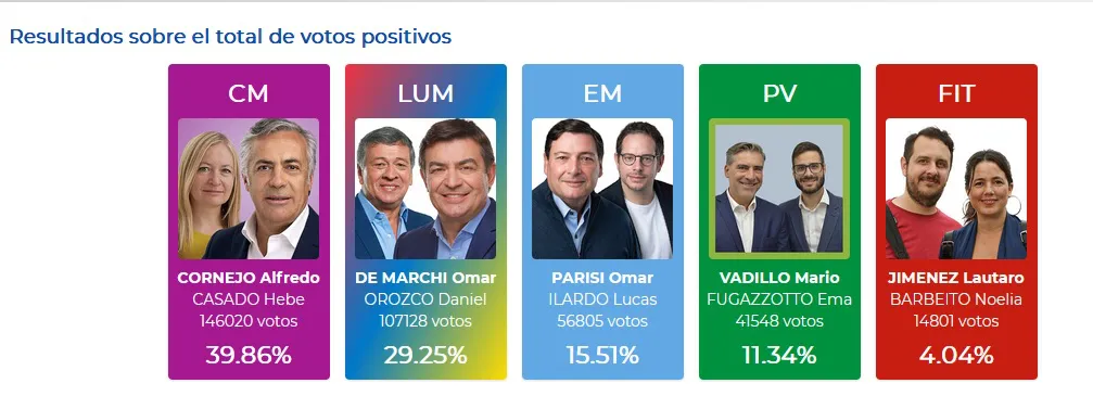 resultados