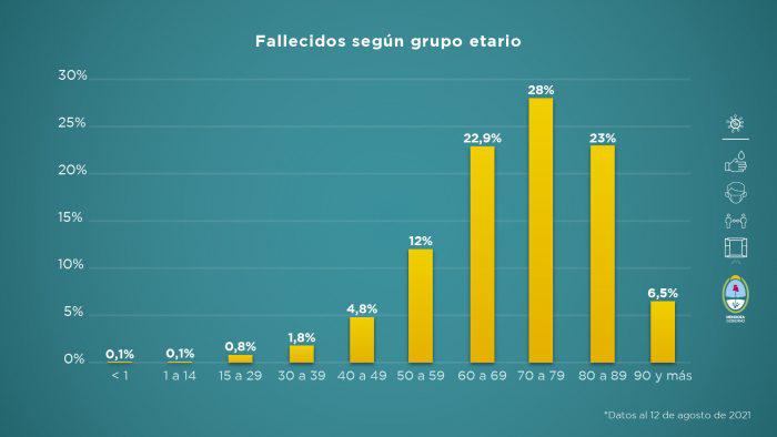 Informe-al-12-de-agosto-6-700x394