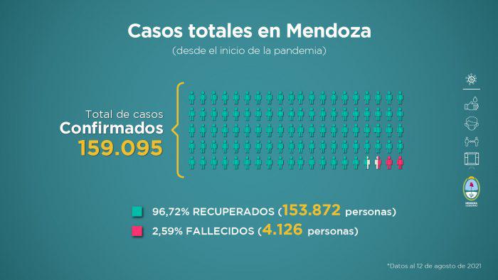 Informe-al-12-de-agosto-2-700x394