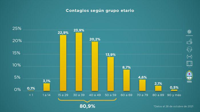 Informe-al-28-de-octubre-4-700x394