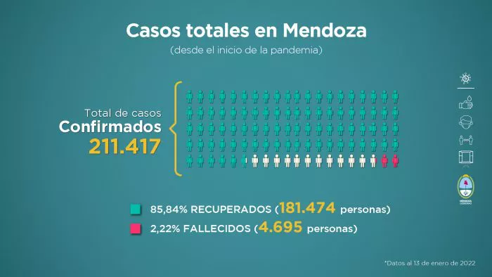 Informe-al-13-de-enero-2022-2-700x394