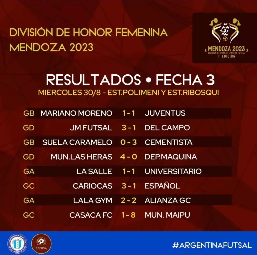 Futsal  femenino, resultados