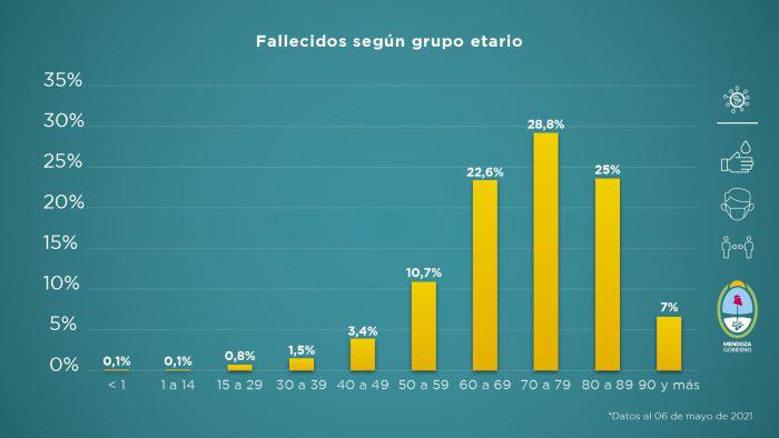 Informe-al-06-de-mayo-6-700x394