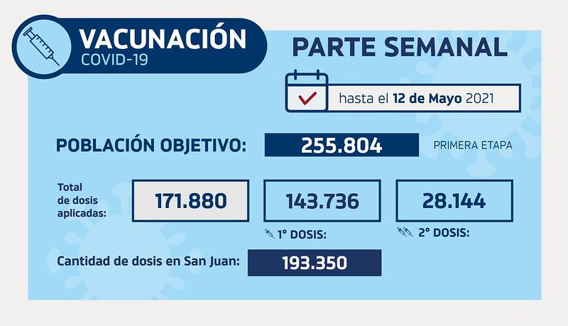 plan de vacunacion sj 5