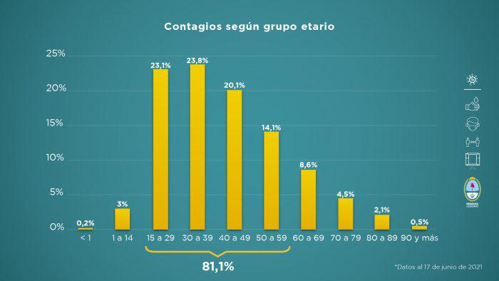 Informe-al-17-de-junio-4-700x394