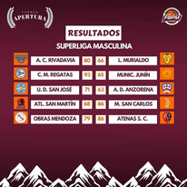 Basquetbol, Superliga, resultados 1ra fecha