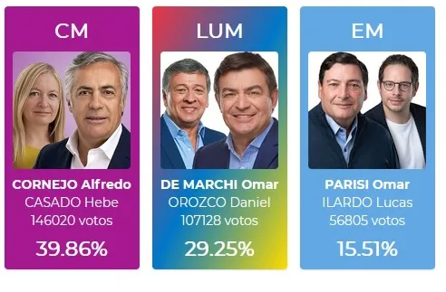 resultados 2