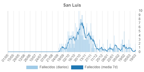 sanluis_muertos_1