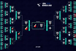 Copa Gobierno de Mendoza, cuadro