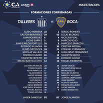 Copa Argentina, formaciones Boca -Talleres (Cba)