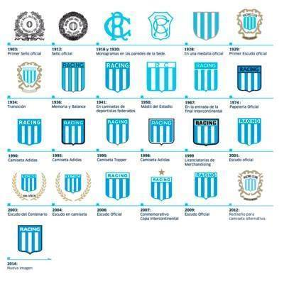 todos los escudos de Racing