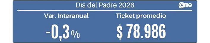 venta dia del padre