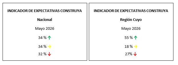 estudio construya expectativas