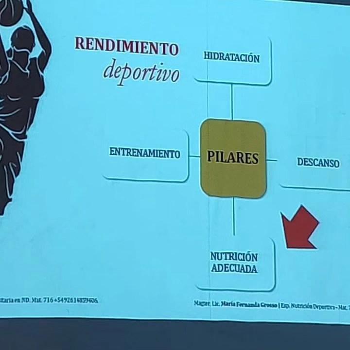 Basquet, UNCuyo, Congreso