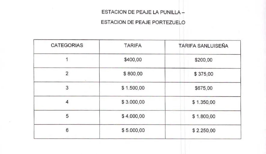 Peaje-La-Punilla
