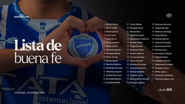 Godoy Cruz, Sudamericana, lista de buena fe