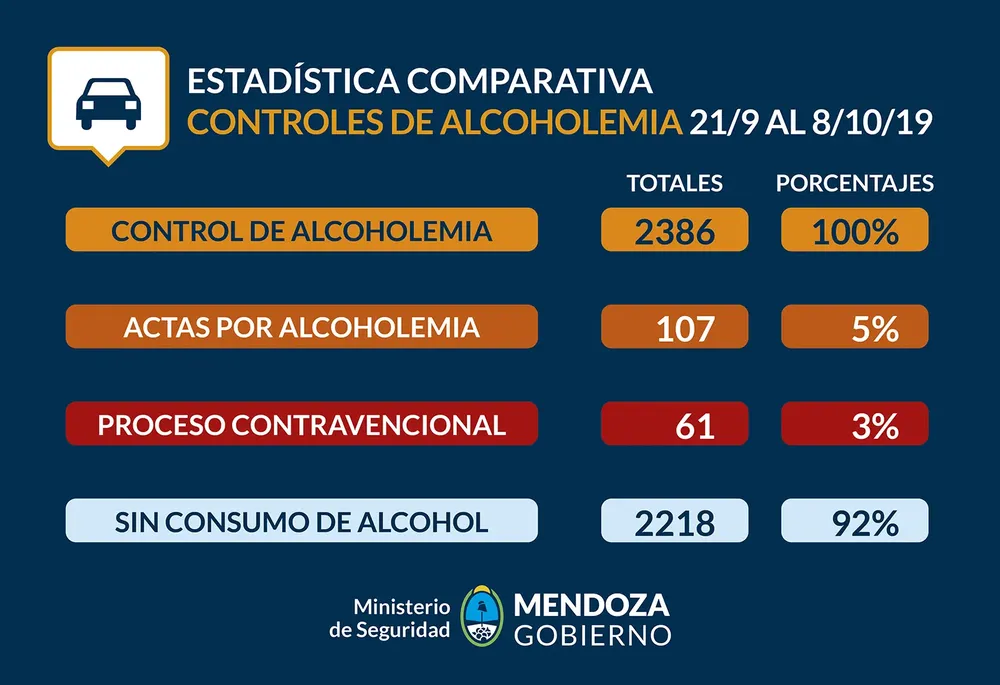 placa_estadistica_alcoholemia