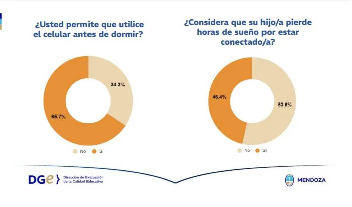 Encuesta-uso-de-celulares-grafico-3-familias-700x412