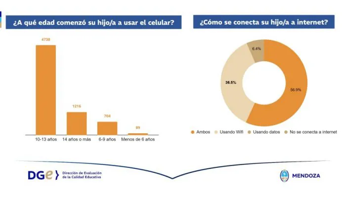 Encuesta-uso-de-celulares-grafico-2-familias-700x407