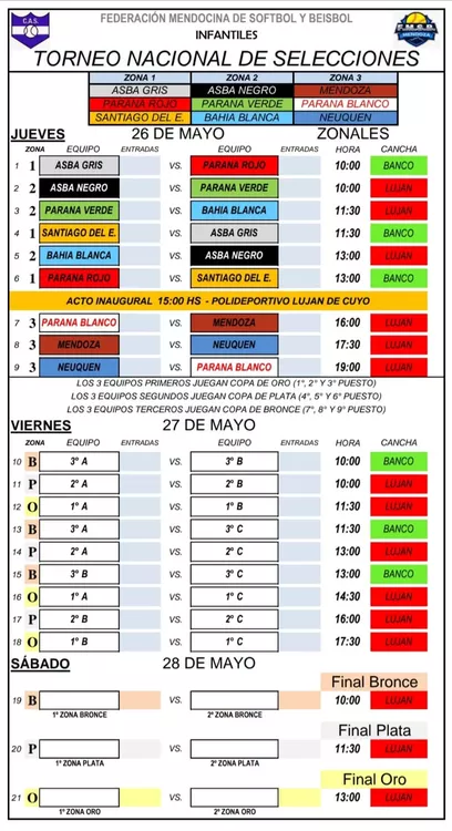 Softbol, Argentino Infantil, fixture