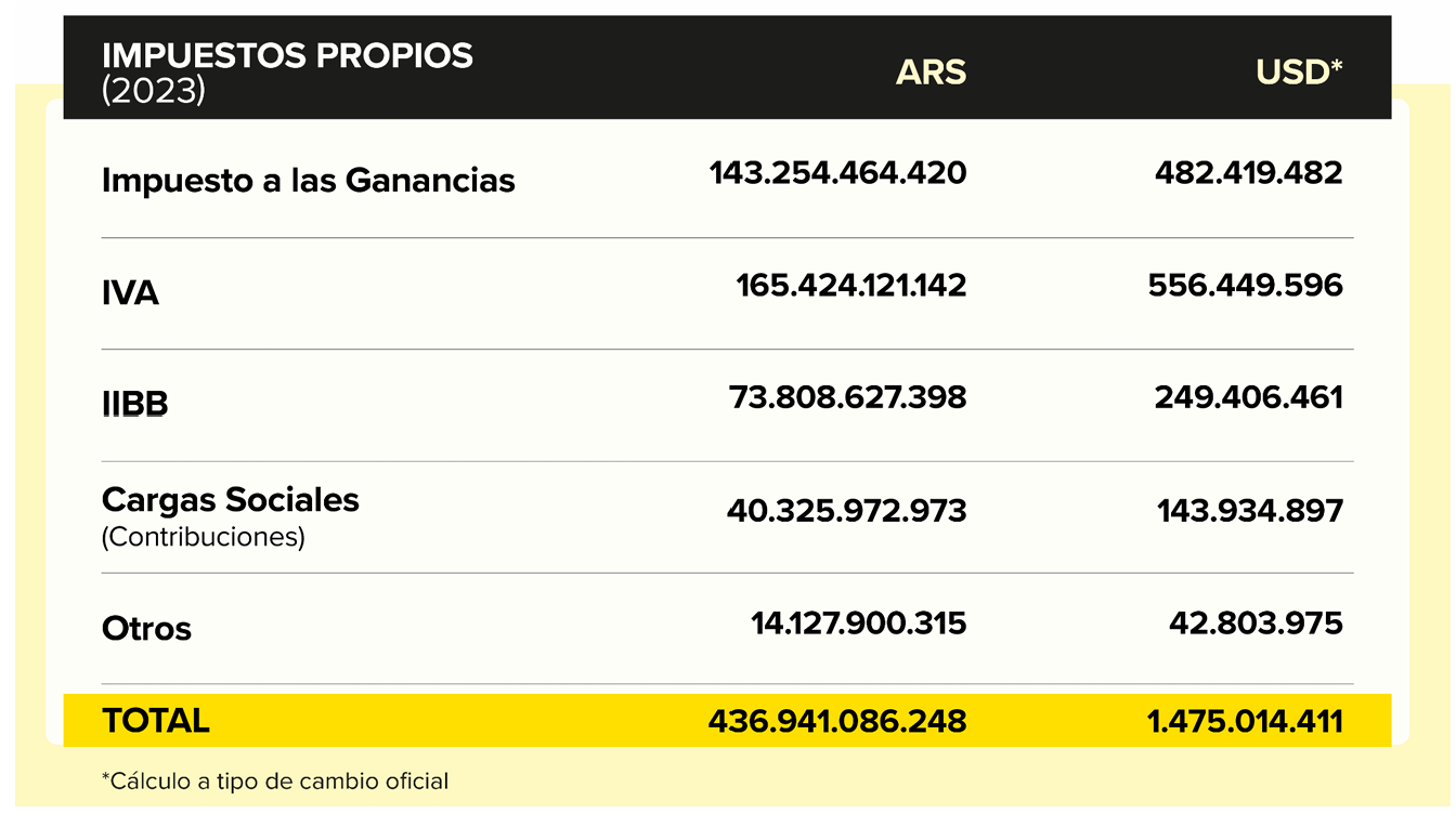 mercado libre cuadro 1