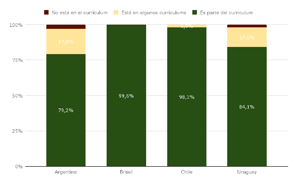 Grafico-1.-Porcentaje-de-contenidos-de-PISA-dentro-del-curriculum-de-matematica-de-cada-pais-de-acuerdo-a-los-expertos-nacionales.-Ano-2022.-Paises-seleccionados