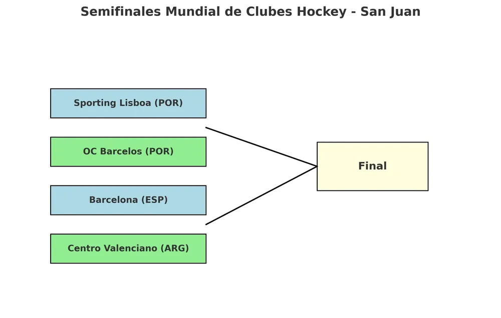 semifinales_hockey_sanjuan